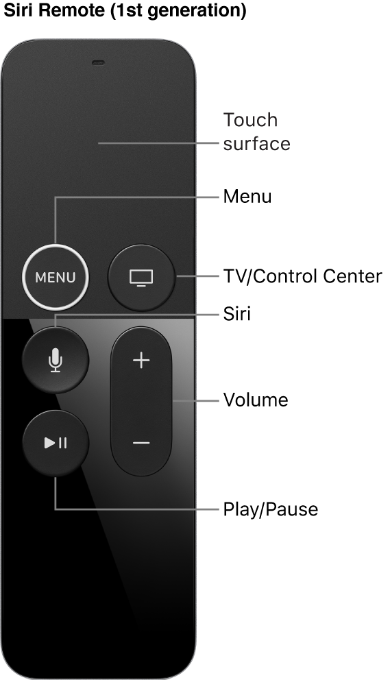 Siri Remote (1st generation)