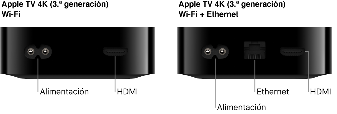 Vista trasera del Apple TV 4K (3.ª generación) con Wi‑Fi y Wi-Fi + Ethernet con los puertos a la vista