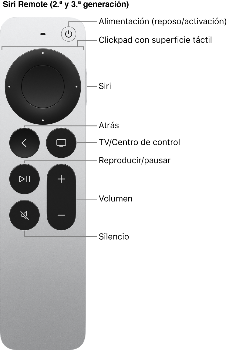 Siri Remote (2.ª y 3.ª generación)