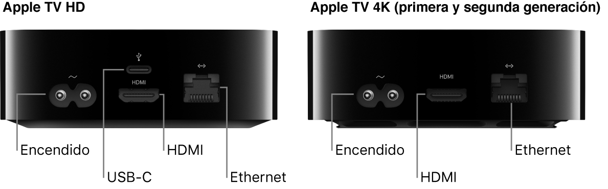 Vista posterior del Apple TV HD y Apple TV 4K (primera y segunda generación) mostrando los puertos.