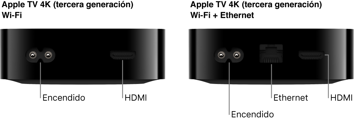Vista posterior de los Apple TV 4K (tercera generación) Wi-Fi y Wi-Fi + Ethernet mostrando los puertos.