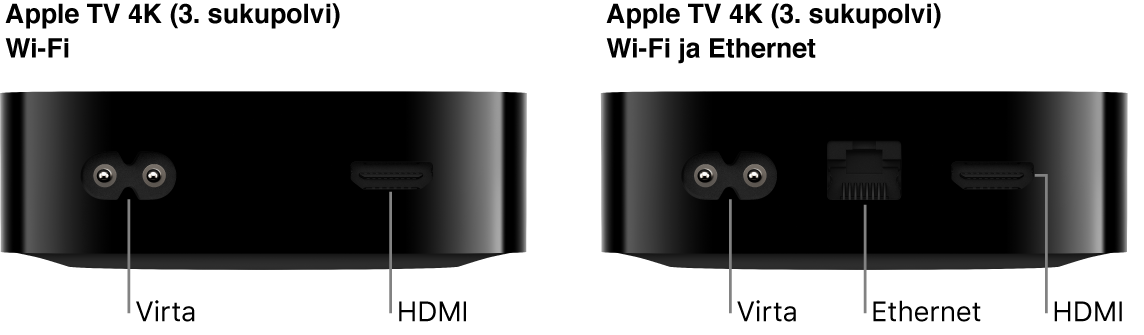 Apple TV 4K (3. sukupolvi) Wi-Fi ja WiFi + Ethernet takaa, portit näkyvissä