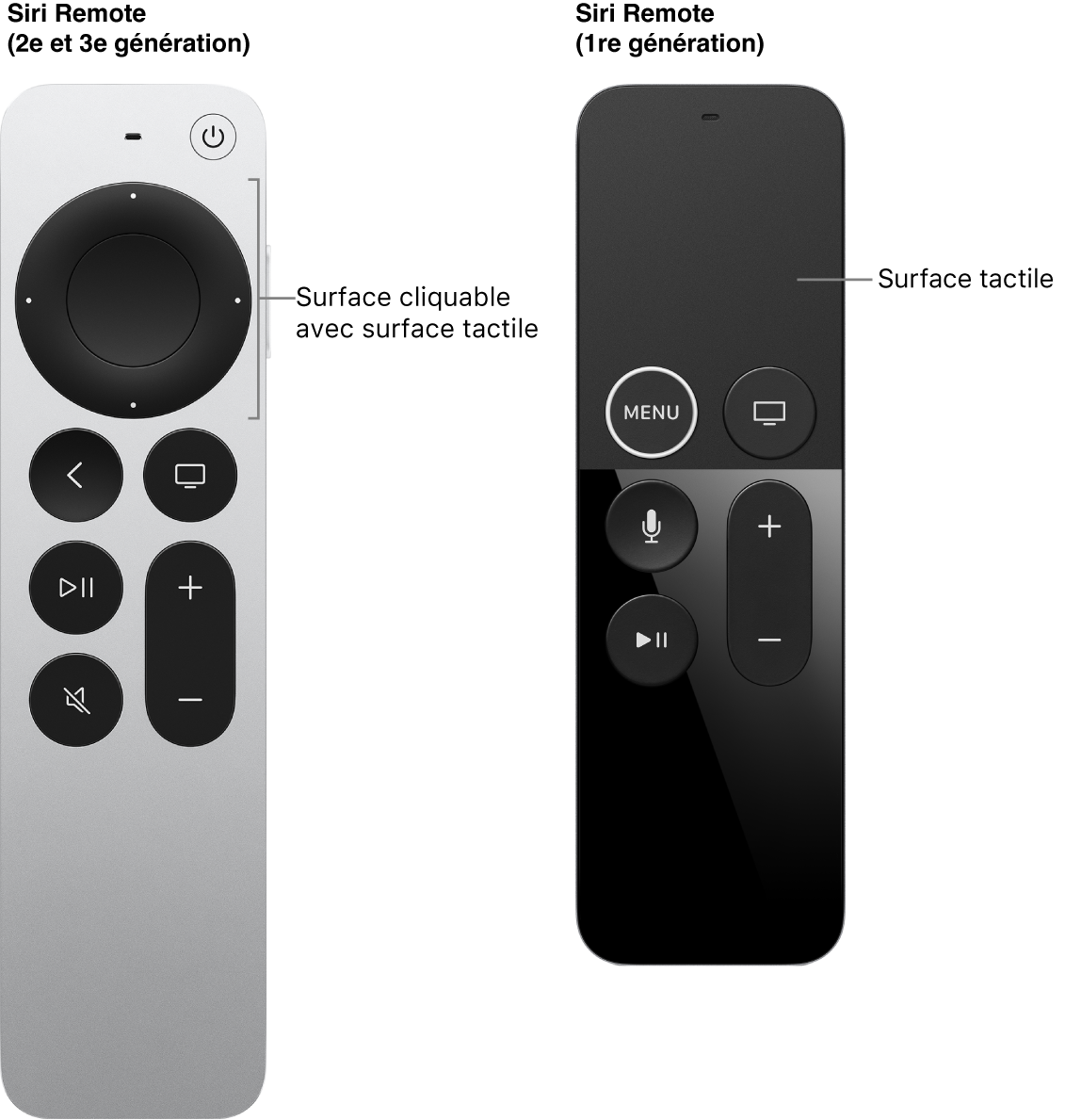 Télécommande Siri Remote (2e et 3e générations) avec surface cliquable et Siri Remote (1re génération) avec surface tactile