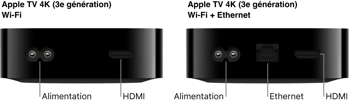Vue arrière des Apple TV 4K (3e génération) Wi‑Fi et Wi‑Fi + Ethernet avec leurs ports