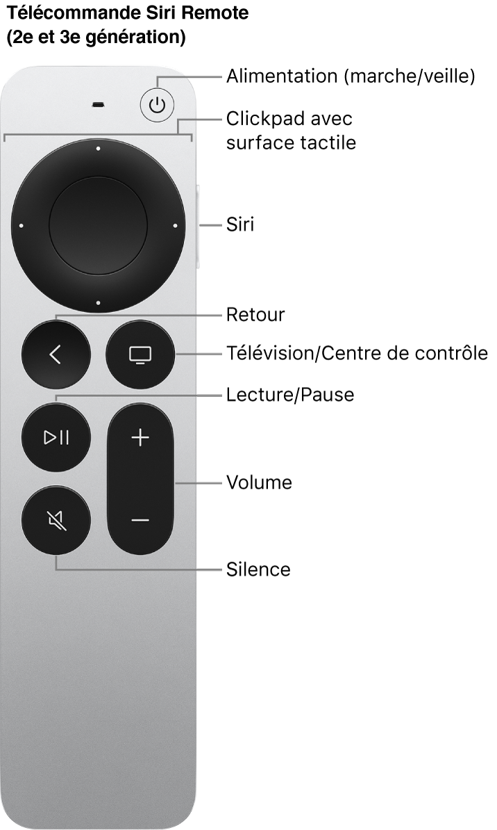 Télécommande Siri Remote (2e et 3e générations)