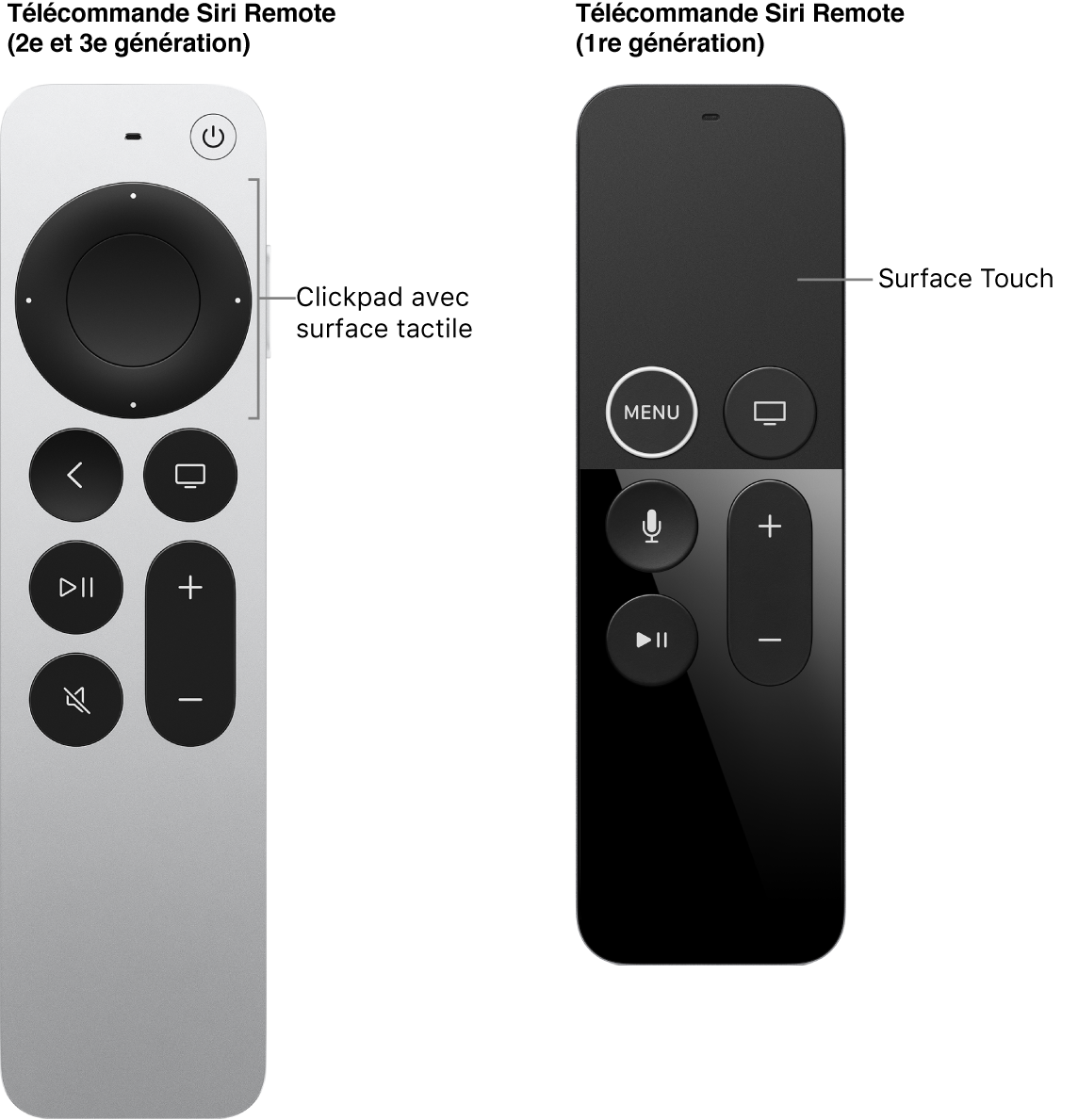 Télécommande Siri Remote (2e et 3e générations) avec un clickpad et télécommande Siri Remote (1re génération) avec une surface tactile