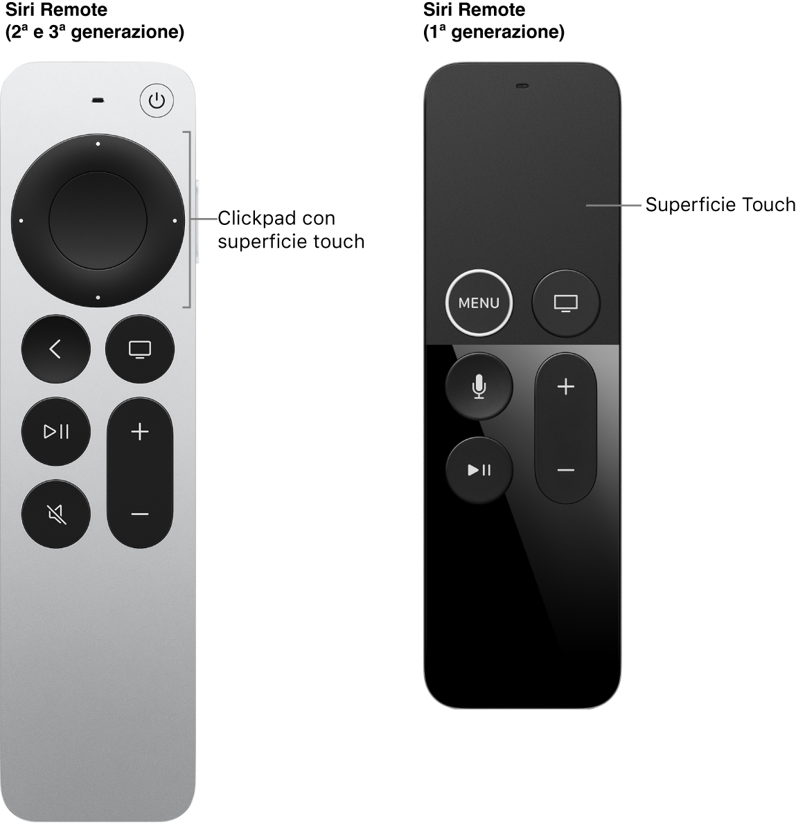 Siri Remote (seconda e terza generazione) con clickpad e Siri Remote (prima generazione) con superficie Touch.
