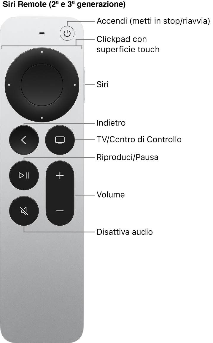 Siri Remote (seconda o terza generazione)