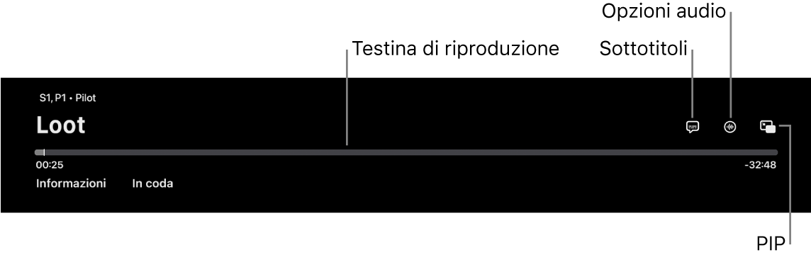 Controlli di riproduzione