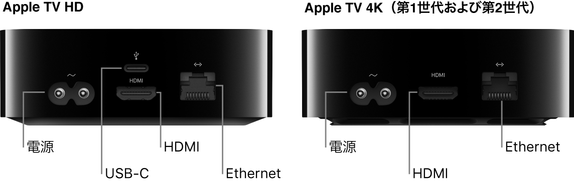Apple TV HDと4K（第1世代および第2世代）の背面。各種ポートが示されています