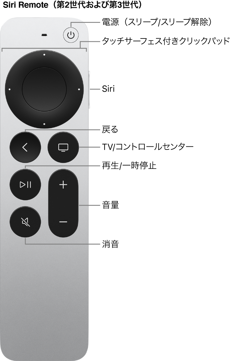 Siri Remote（第2世代および第3世代）