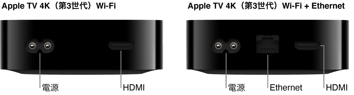 Apple TV 4K（第3世代）Wi-FiおよびWi-Fi + Ethernetの背面。各種ポートが示されています