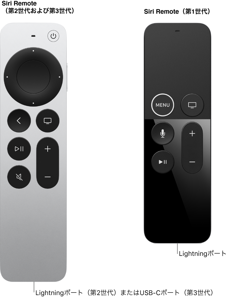 コネクタポートが示されているSiri Remote（第2世代および第3世代）とSiri Remote（第1世代）のイメージ