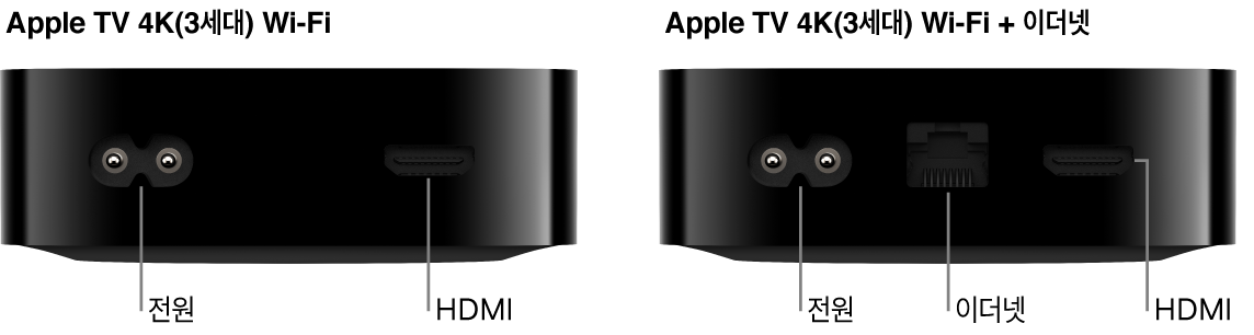 포트가 표시된 Apple TV 4K(3세대) Wi-Fi 및 Wi-Fi+이더넷 후면