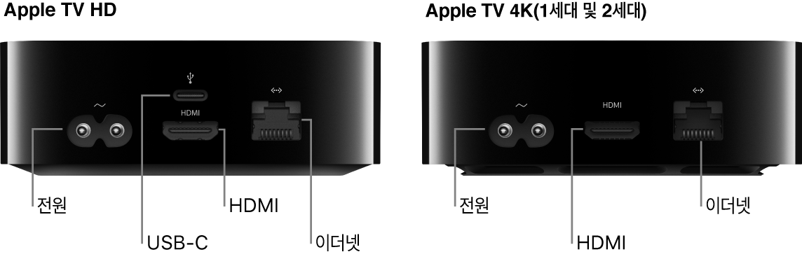포트가 표시된 Apple TV HD 및 4K(1세대 및 2세대) 후면