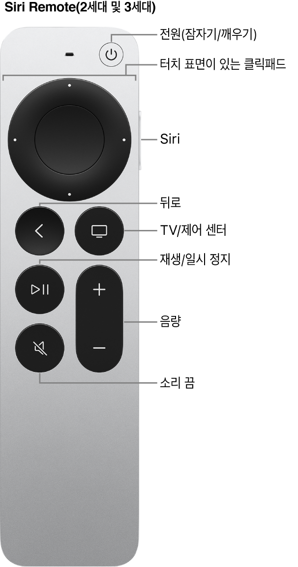 Siri Remote(2세대 및 3세대)