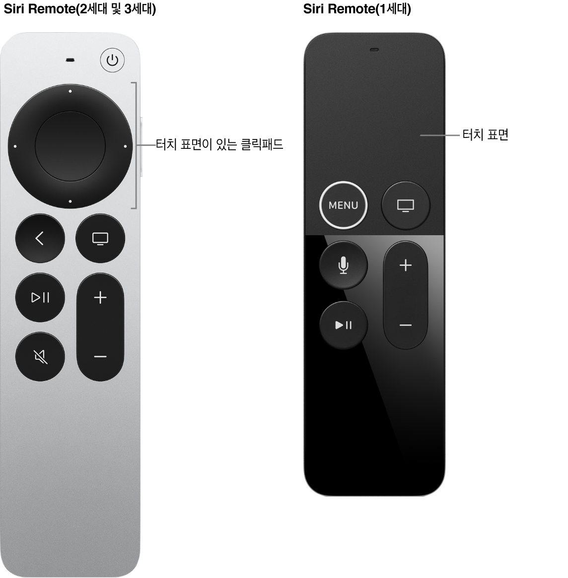 클릭패드가 있는 Siri Remote(2세대 및 3세대)와 터치 표면이 있는 Siri Remote(1세대)