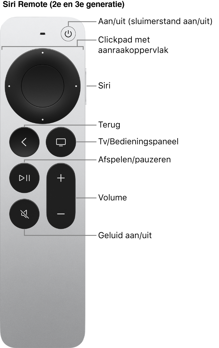 Siri Remote (2e en 3e generatie)