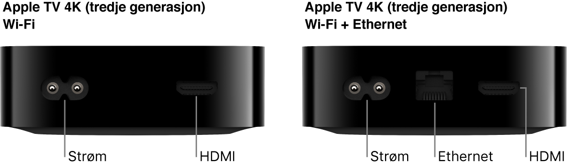 Portene på baksiden av Wi-Fi- og Wi-Fi + Ethernet-modellene av Apple TV 4K (tredje generasjon)