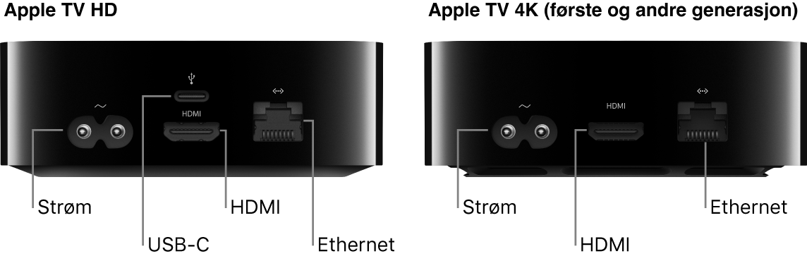 Portene på baksiden av Apple TV HD og 4K (første og andre generasjon)