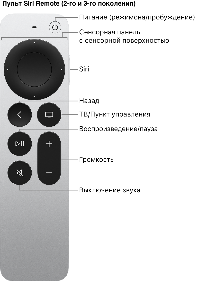 Siri Remote (2-го и 3-го поколения)