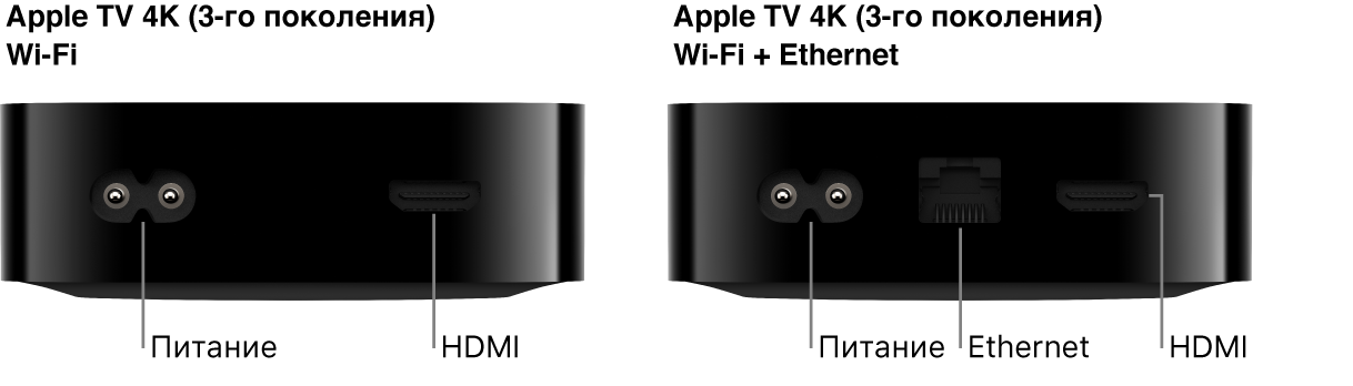 Apple TV 4K (3-го поколения, Wi-Fi и Wi-Fi + Ethernet), вид сзади. Показаны разъемы.