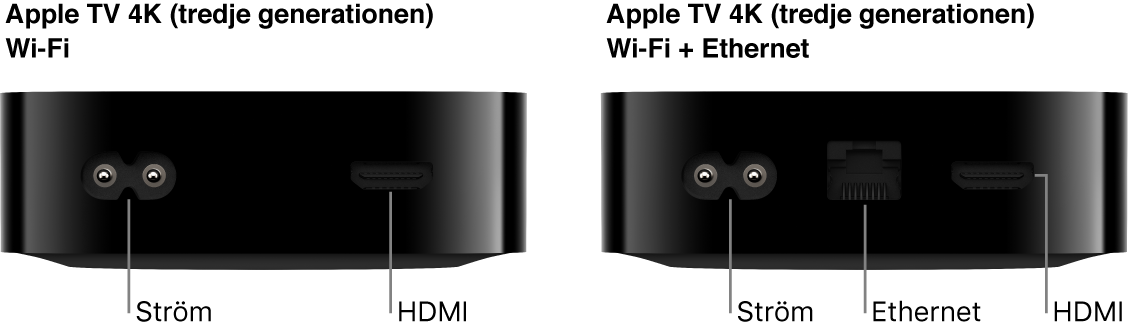Baksidorna på Apple TV 4K (tredje generationen) Wi-Fi och WiFi + Ethernet med portarna synliga