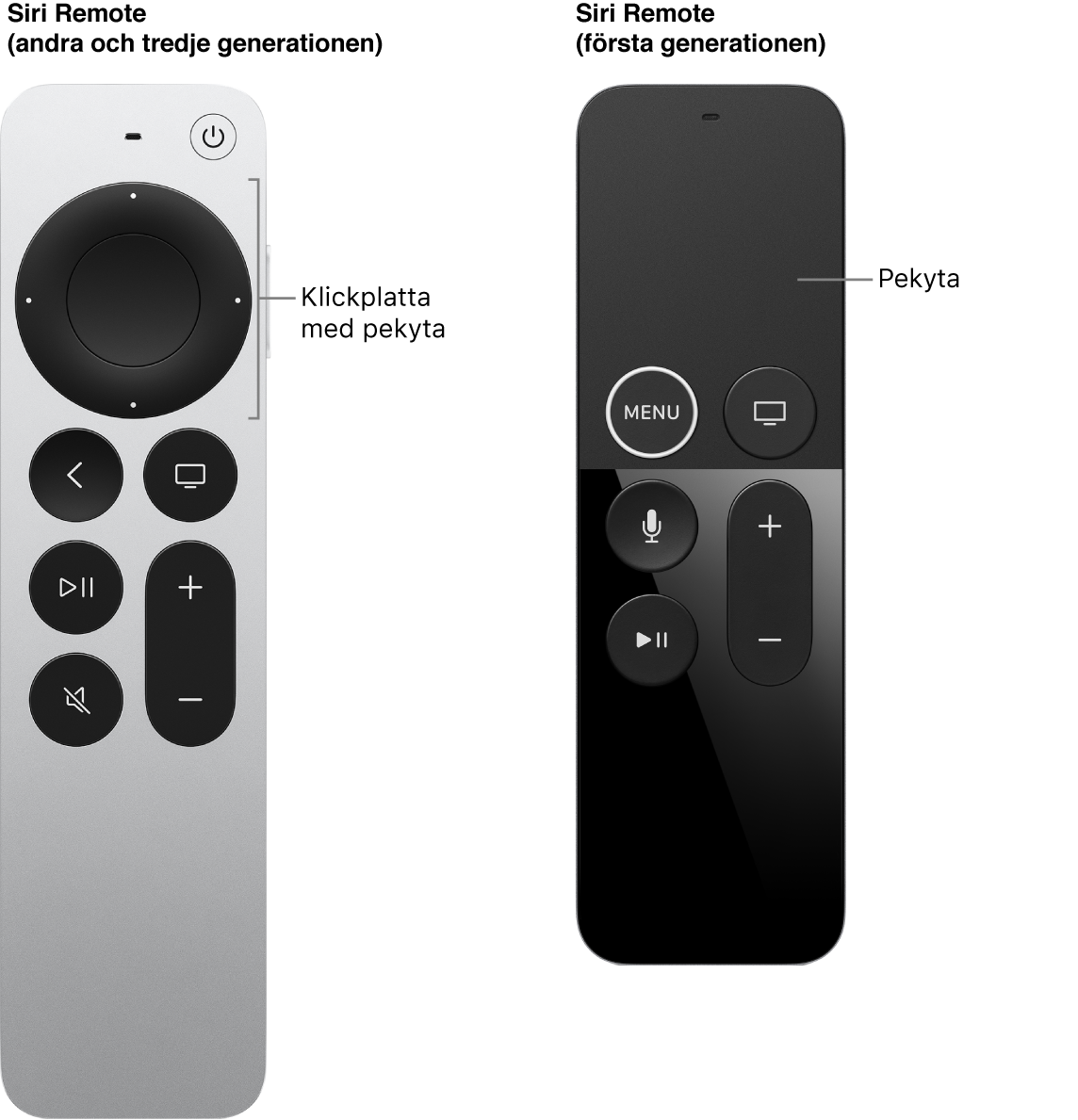 Siri Remote (andra och tredje generationen) med klickplatta och Siri Remote (första generationen) med tryckområde