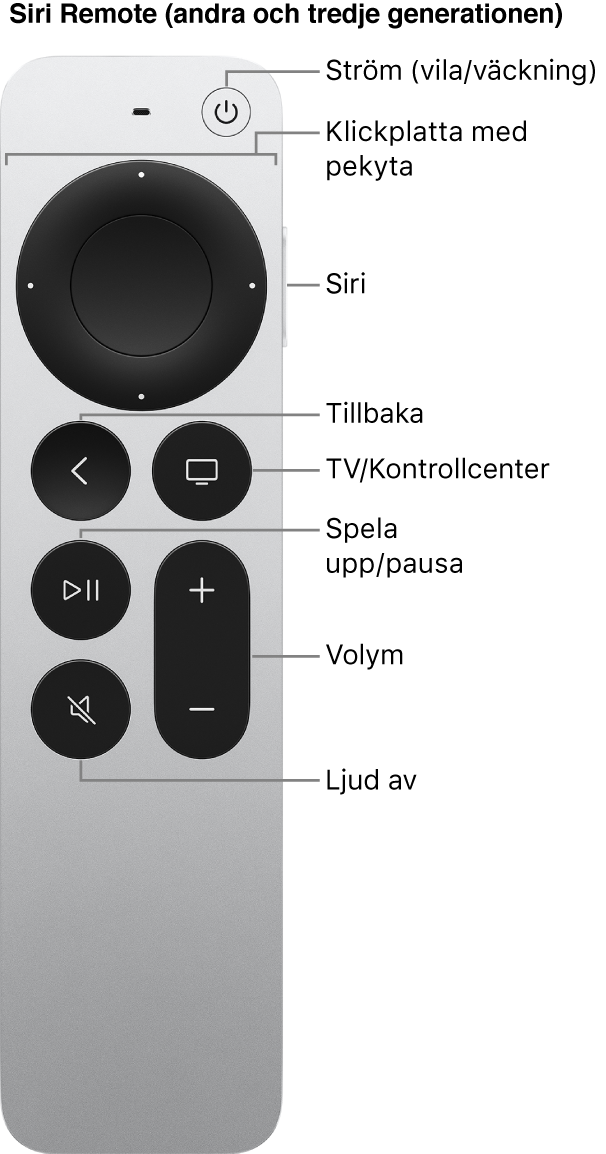 Siri Remote (andra och tredje generationen)