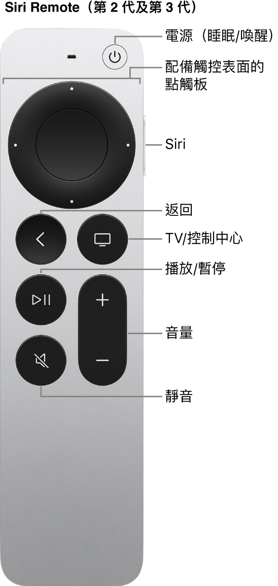 Siri Remote（第 2 代及第 3 代）
