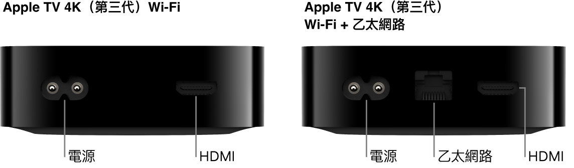 Apple TV 4K（第三代）Wi-Fi 和 WiFi + 乙太網路，顯示連接埠