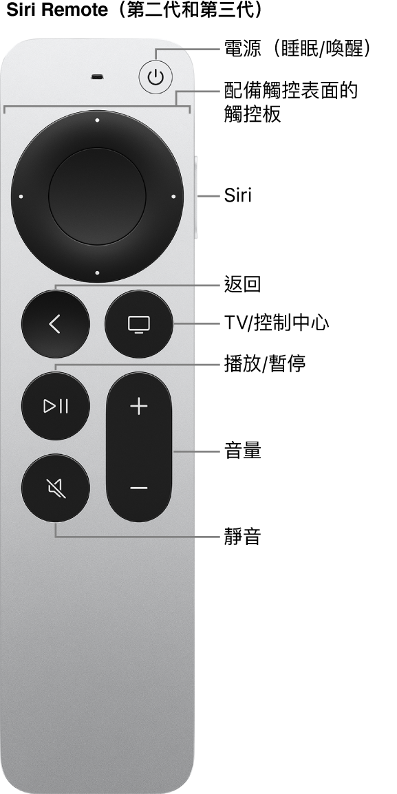 Siri Remote（第二代和第三代）