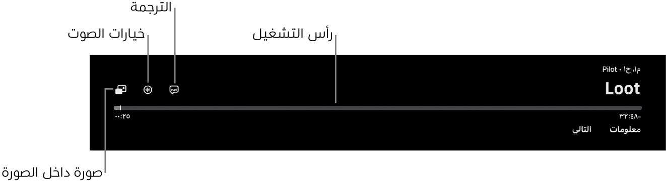 عناصر التحكم في التشغيل