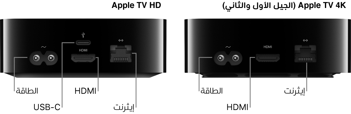 عرض للجزء الخلفي من Apple TV HD و 4K (الجيل الأول والثاني) وتظهر المنافذ