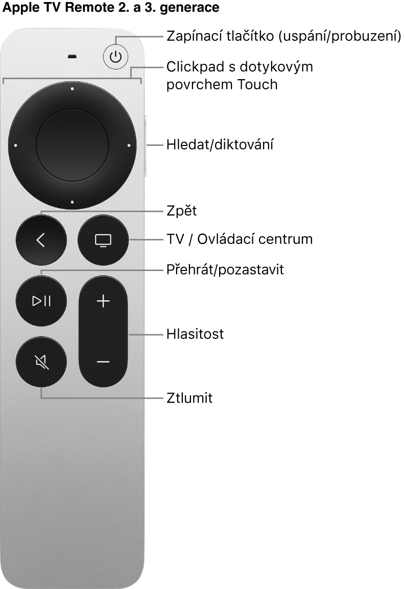 Ovladač Apple TV Remote 2. a 3. generace