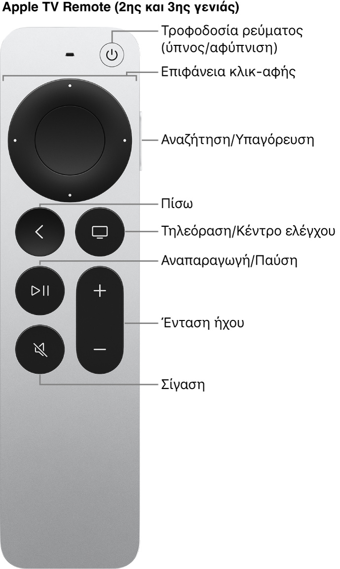 Apple TV Remote (2ης και 3ης γενιάς)