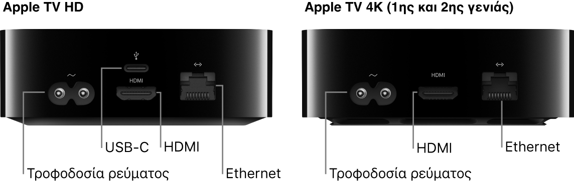 Πίσω όψη του Apple TV HD και 4K (1ης και 2ης γενιάς) στο οποίο φαίνονται οι θύρες