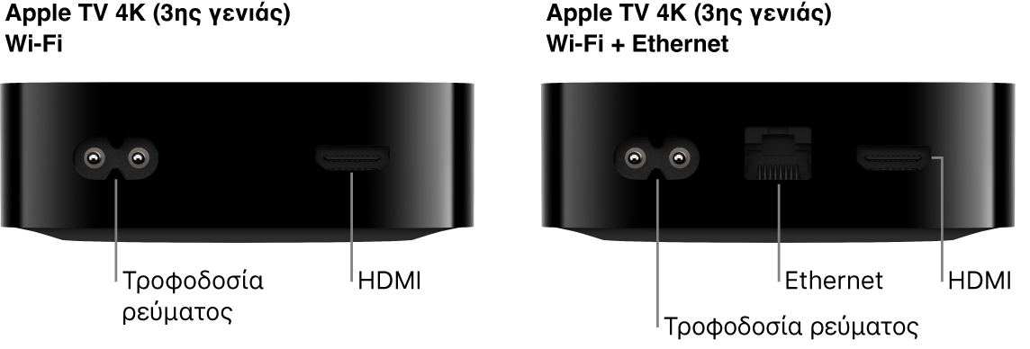 Πίσω όψη του Apple TV 4K (3ης γενιάς) Wi-Fi και Wi-Fi + Ethernet στο οποίο φαίνονται οι θύρες
