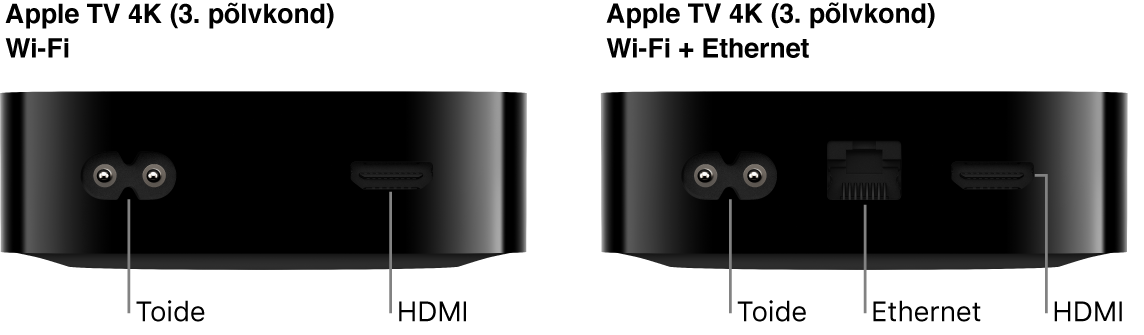Apple TV 4K (3. põlvkond) Wi-Fi ja WiFi + Etherneti tagantvaade koos näitatud portidega.
