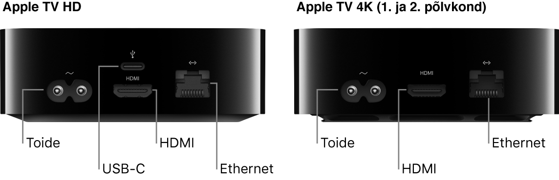 Apple TV HD ja 4K (1. ja 2. põlvkond) tagantvaade koos näitatud portidega.