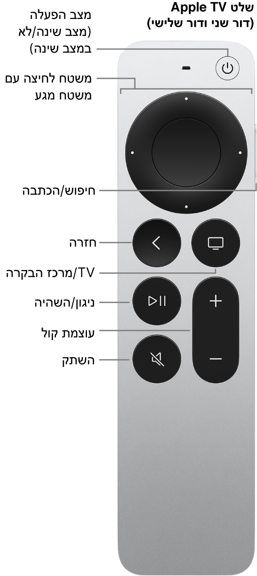 שלט Apple TV Remote (דור שני ושלישי):