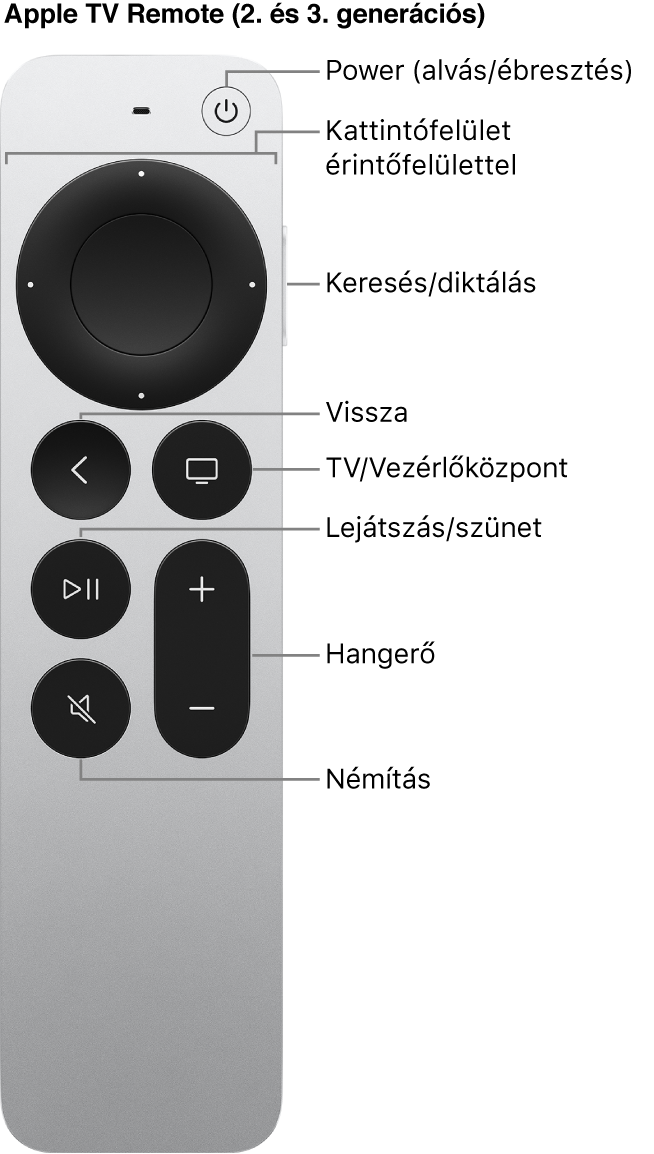 Apple TV Remote (2. és 3. generációs)