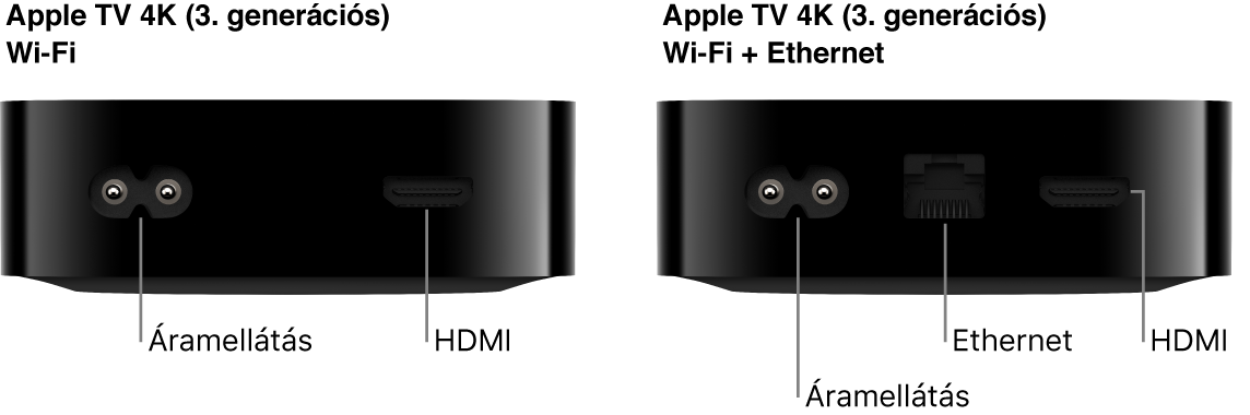 Az Apple TV 4K (harmadik generáció) Wi-Fi és Wi-Fi + Ethernet hátsó nézete a portokkal