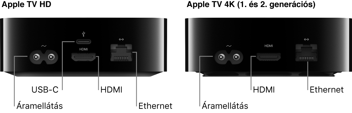 Az Apple TV HD és 4K (első és második generáció) hátsó nézete a portokkal