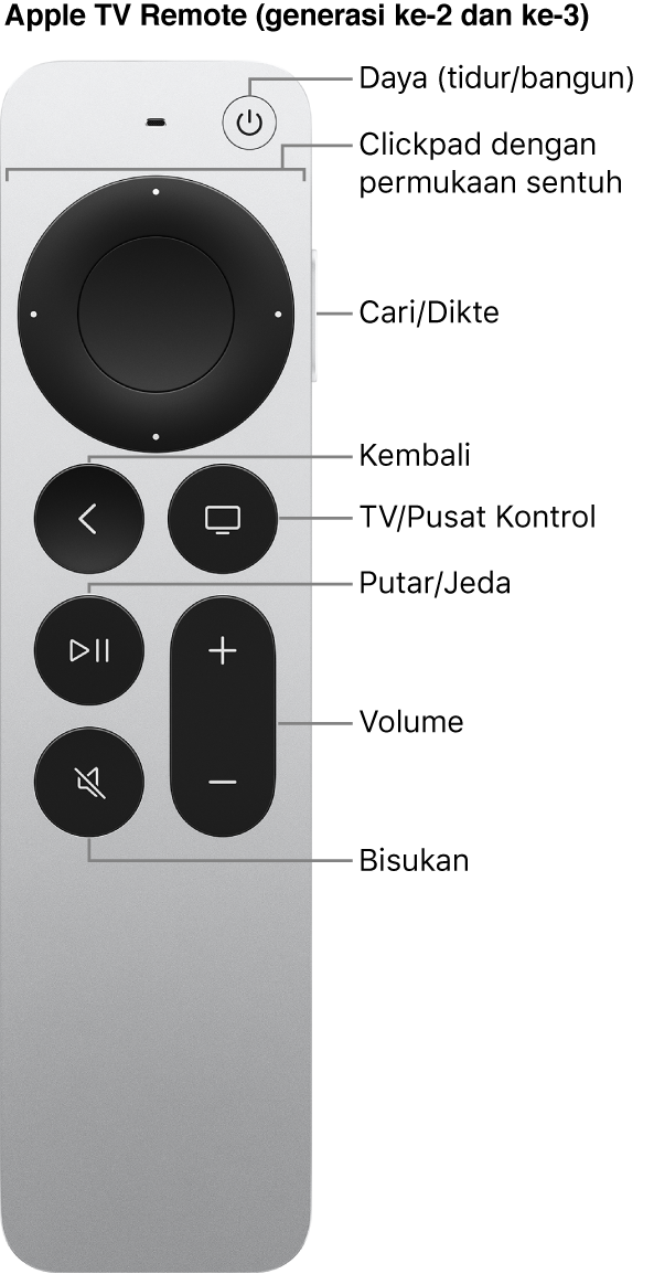 Apple TV Remote (generasi ke-2 dan ke-3)