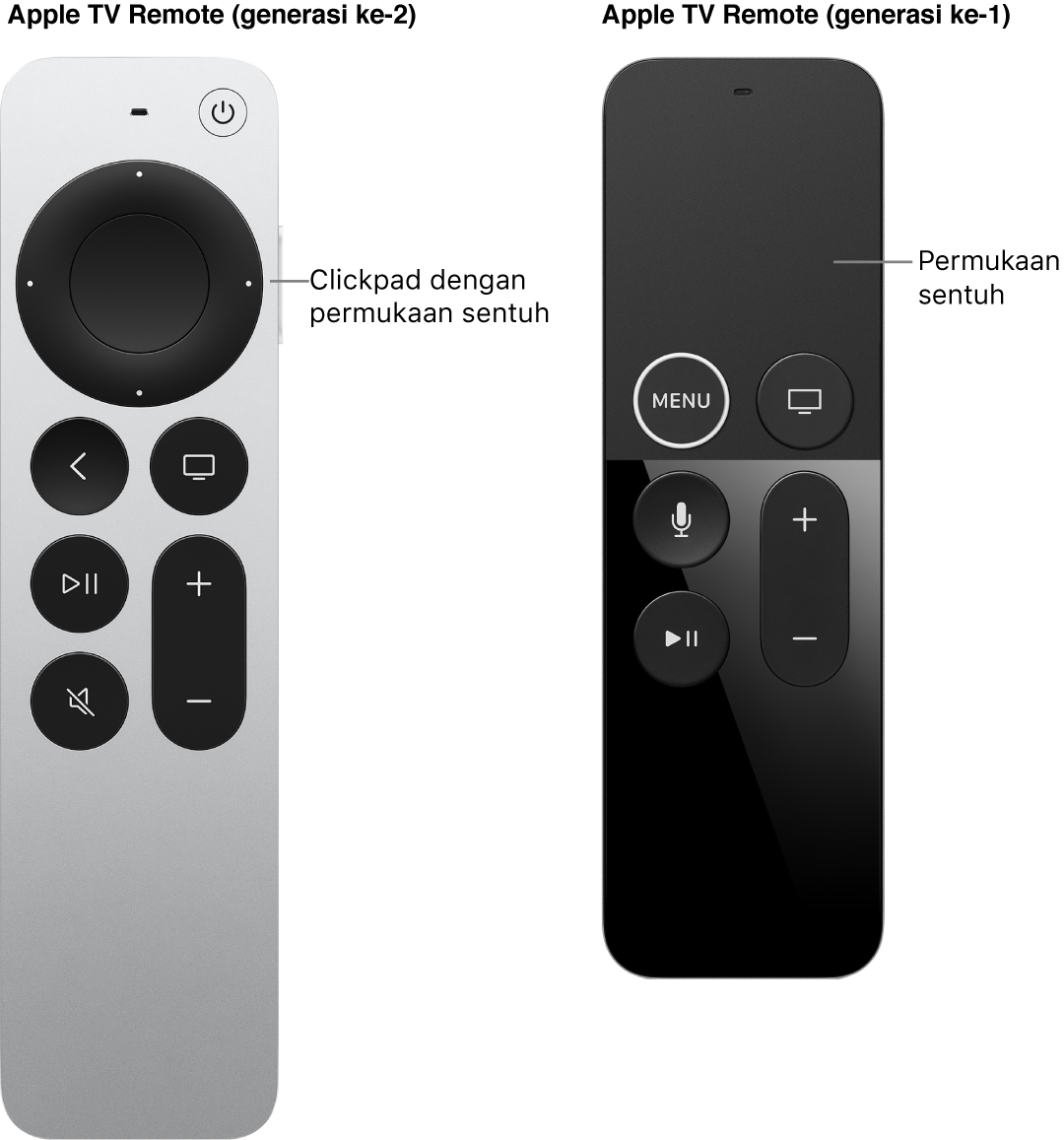Apple TV Remote (generasi ke-2 dan ke-3) dengan clickpad dan Apple TV Remote (generasi ke-1) dengan permukaan sentuh