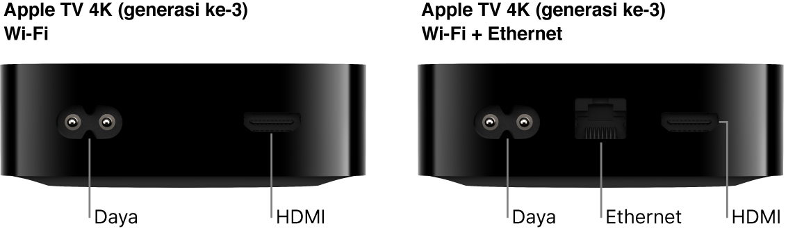 Tampilan belakang Apple TV 4K (generasi ke-3) Wi-Fi dan WiFi + Ethernet dengan port yang ditampilkan