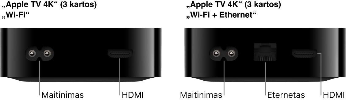 Galinė „Wi-Fi“ ir „Wi-Fi“ bei eternetą palaikančio „Apple TV 4K“ (3 kartos) pusė su prievadų šaukiniais