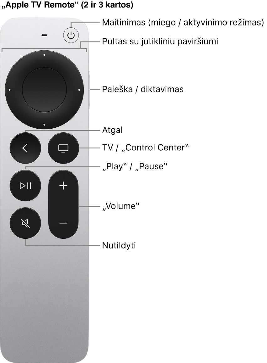 „Apple TV Remote“ (2 ir 3 kartos)