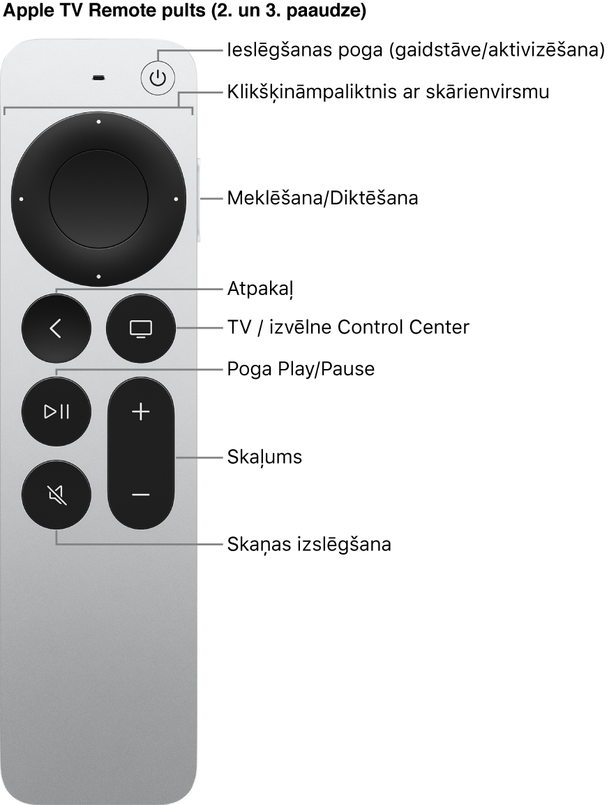 Apple TV Remote (2. un 3. paaudzes) pults